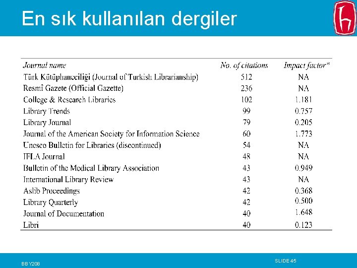 En sık kullanılan dergiler BBY 208 SLIDE 45 