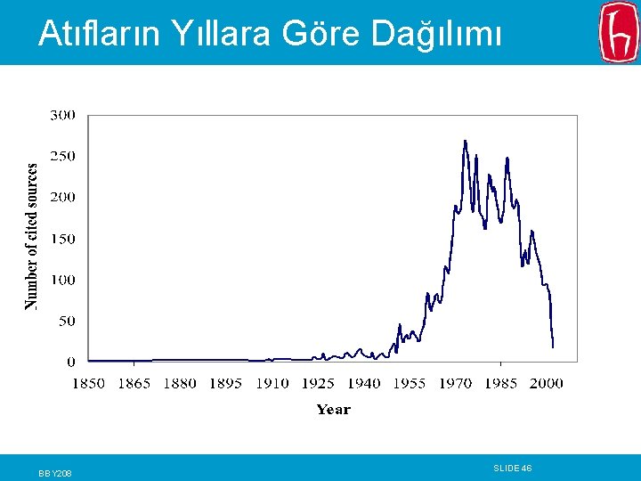 Atıfların Yıllara Göre Dağılımı BBY 208 SLIDE 46 