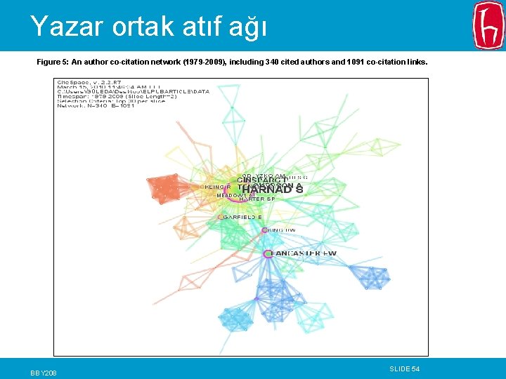 Yazar ortak atıf ağı Figure 5: An author co-citation network (1979 -2009), including 340