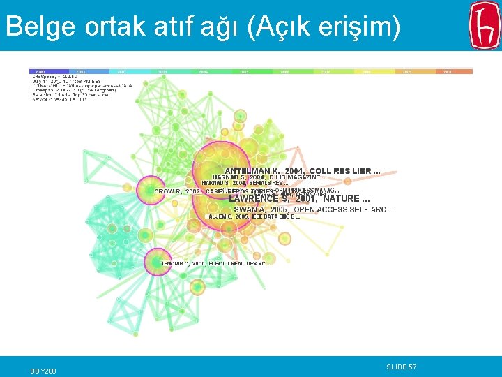 Belge ortak atıf ağı (Açık erişim) BBY 208 SLIDE 57 