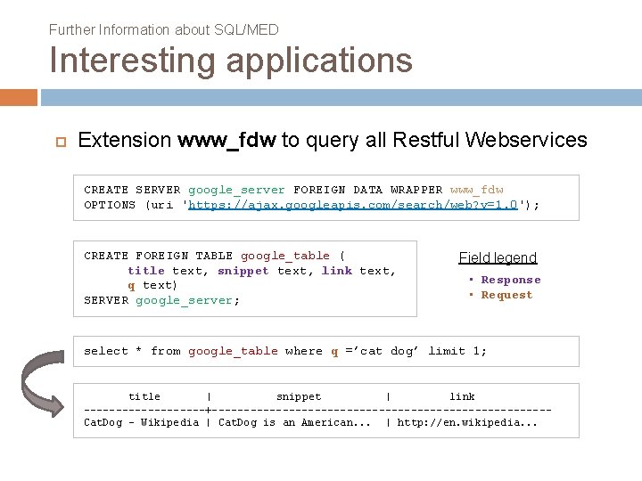 Further Information about SQL/MED Interesting applications Extension www_fdw to query all Restful Webservices CREATE Further Information about SQL/MED Interesting applications Extension www_fdw to query all Restful Webservices CREATE
