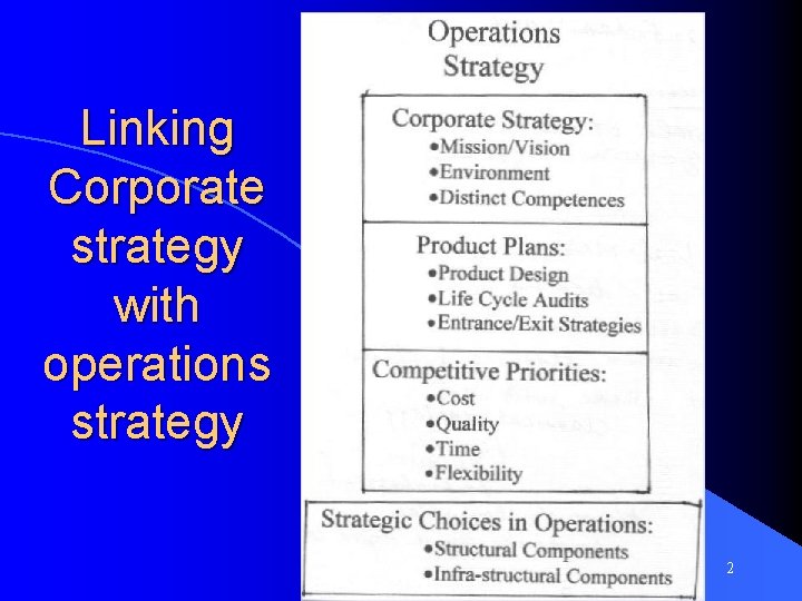 Linking Corporate strategy with operations strategy Bus 241 2 