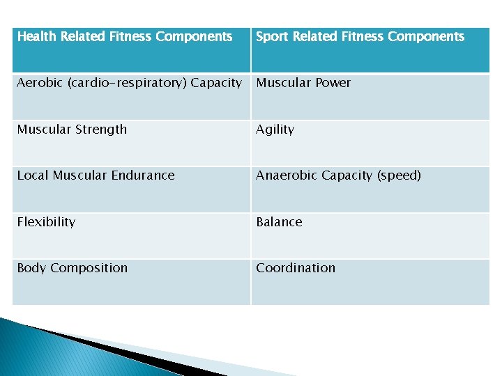 Health Related Fitness Components Sport Related Fitness Components Aerobic (cardio-respiratory) Capacity Muscular Power Muscular