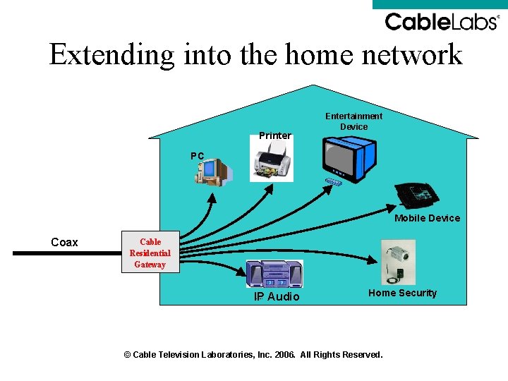Extending into the home network Printer Entertainment Device PC Mobile Device Coax Cable Residential Extending into the home network Printer Entertainment Device PC Mobile Device Coax Cable Residential