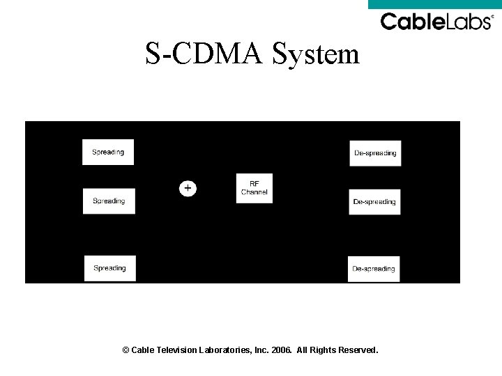 S-CDMA System © Cable Television Laboratories, Inc. 2006. All Rights Reserved. S-CDMA System © Cable Television Laboratories, Inc. 2006. All Rights Reserved.