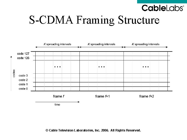 S-CDMA Framing Structure © Cable Television Laboratories, Inc. 2006. All Rights Reserved. S-CDMA Framing Structure © Cable Television Laboratories, Inc. 2006. All Rights Reserved.