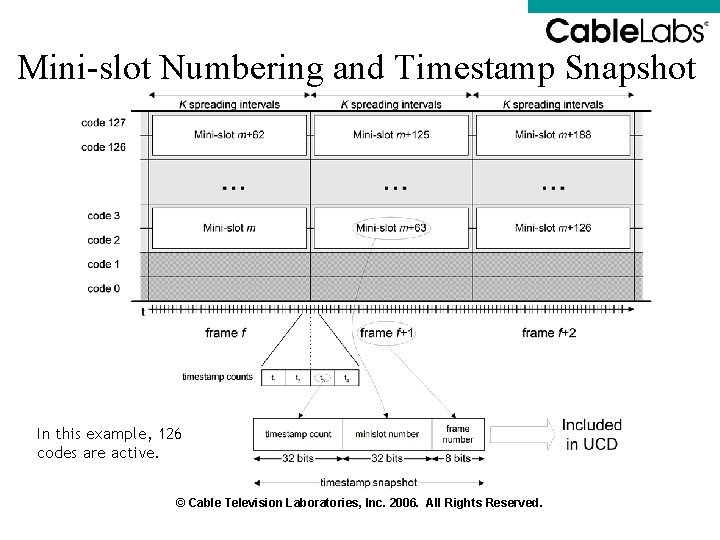 Mini-slot Numbering and Timestamp Snapshot In this example, 126 codes are active. © Cable Mini-slot Numbering and Timestamp Snapshot In this example, 126 codes are active. © Cable