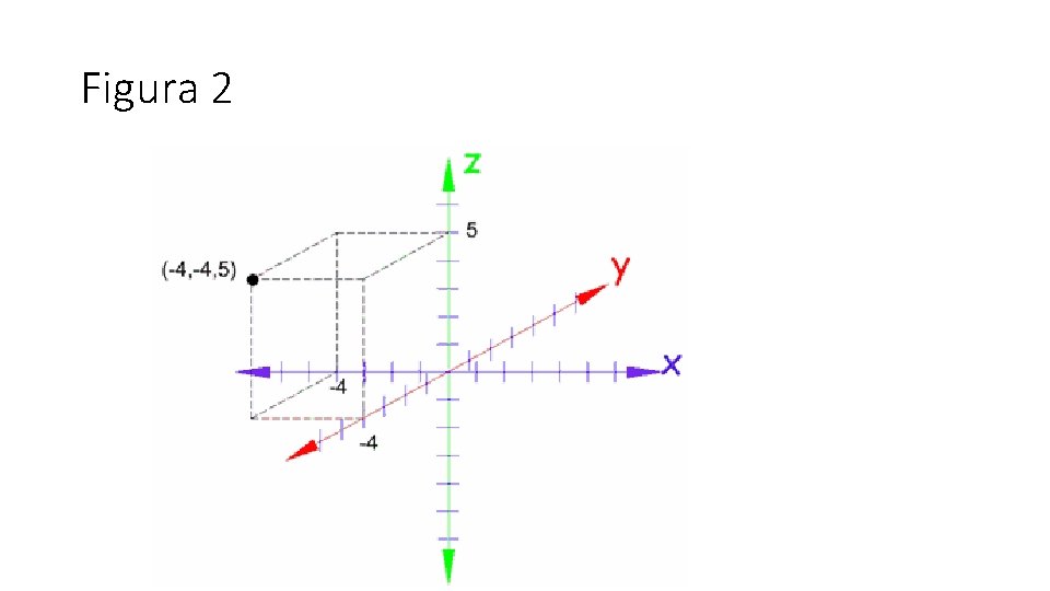 Figura 2 