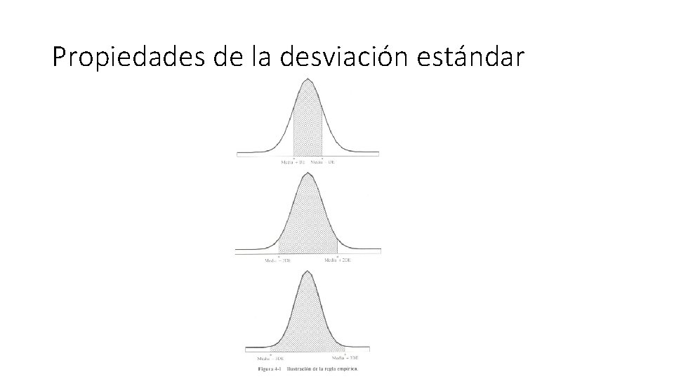 Propiedades de la desviación estándar 