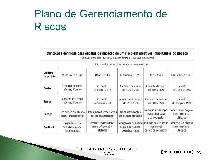 Plano de Gerenciamento de Riscos PGP - GUIA PMBOK/GERÊNCIA DE RISCOS [PMBOK GUIDE] 23