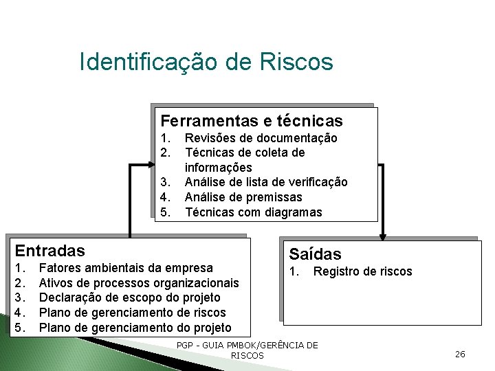 Identificação de Riscos Ferramentas e técnicas 1. 2. 3. 4. 5. Revisões de documentação