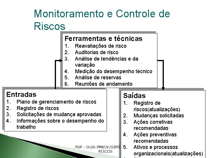 Monitoramento e Controle de Riscos Ferramentas e técnicas 1. 2. 3. 4. 5. 6.