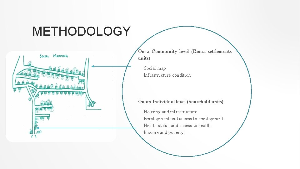 METHODOLOGY On a Community level (Roma settlements units) Social map Infrastructure condition On an