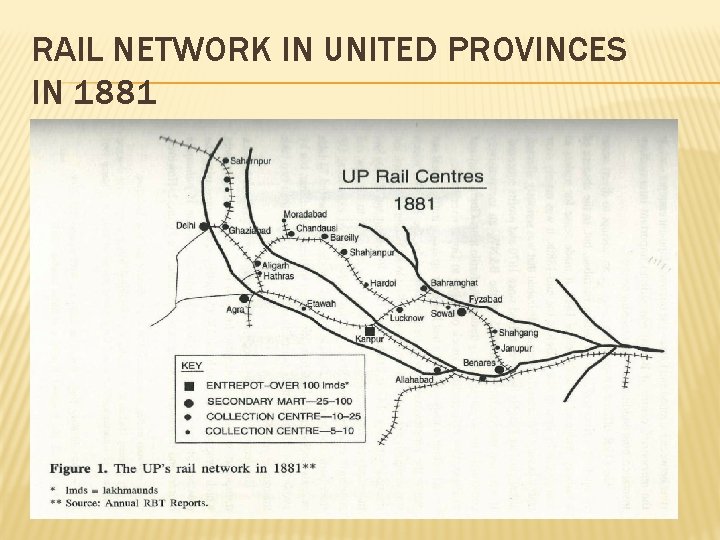 RAIL NETWORK IN UNITED PROVINCES IN 1881 