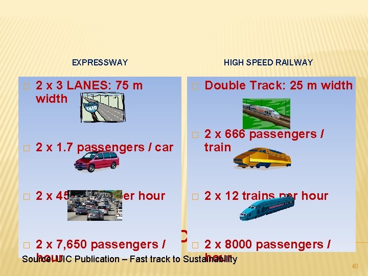EXPRESSWAY � 2 x 3 LANES: 75 m width � 2 x 1. 7