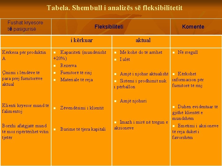 Tabela. Shembull i analizës së fleksibilitetit Fushat kryesore të pasigurisë Fleksibiliteti i kërkuar Kërkesa