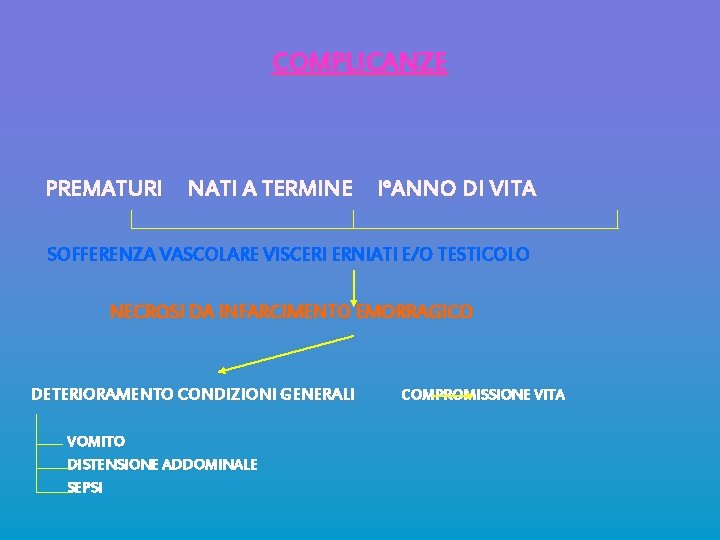 COMPLICANZE PREMATURI NATI A TERMINE I°ANNO DI VITA SOFFERENZA VASCOLARE VISCERI ERNIATI E/O TESTICOLO