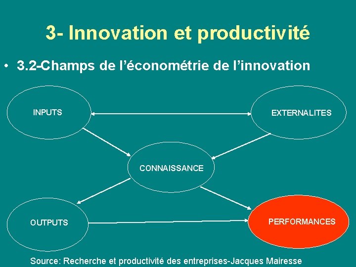 3 - Innovation et productivité • 3. 2 -Champs de l’économétrie de l’innovation INPUTS