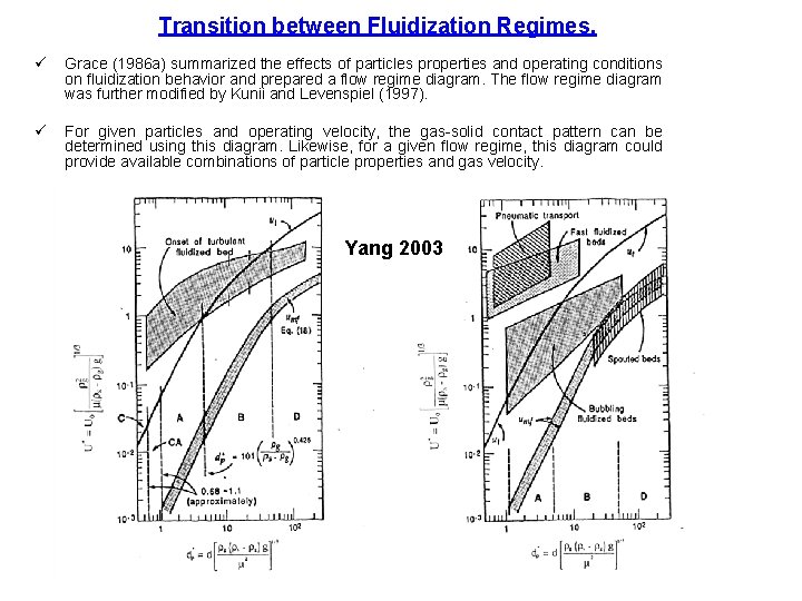 Transition between Fluidization Regimes. ü Grace (1986 a) summarized the effects of particles properties