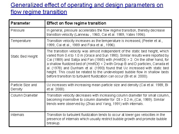 Generalized effect of operating and design parameters on flow regime transition Parameter Effect on