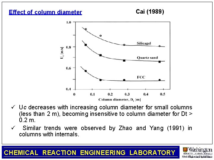 Effect of column diameter Cai (1989) ü Uc decreases with increasing column diameter for