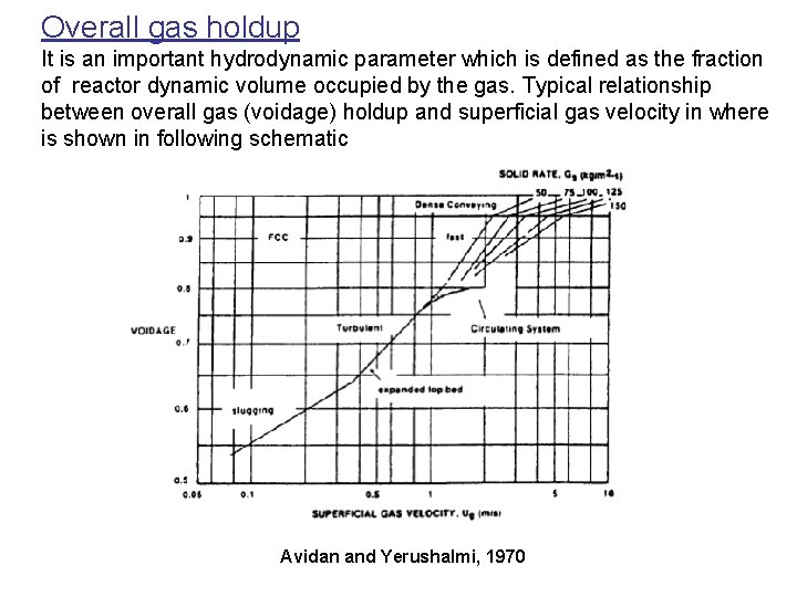 Overall gas holdup It is an important hydrodynamic parameter which is defined as the