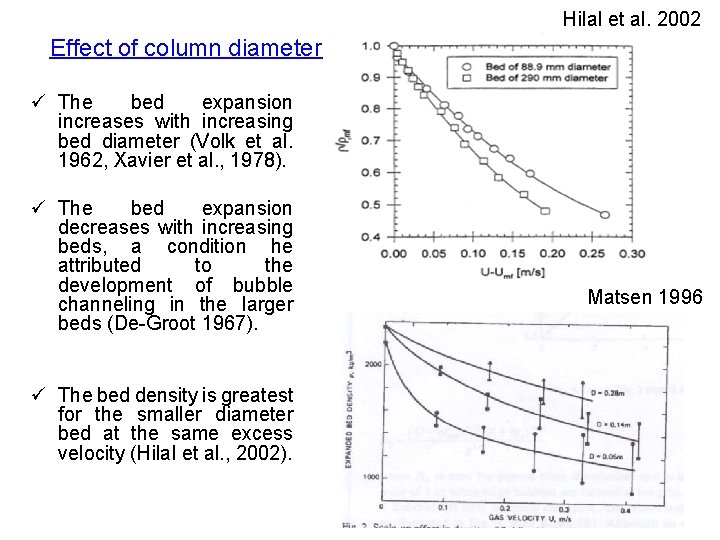Hilal et al. 2002 Effect of column diameter ü The bed expansion increases with
