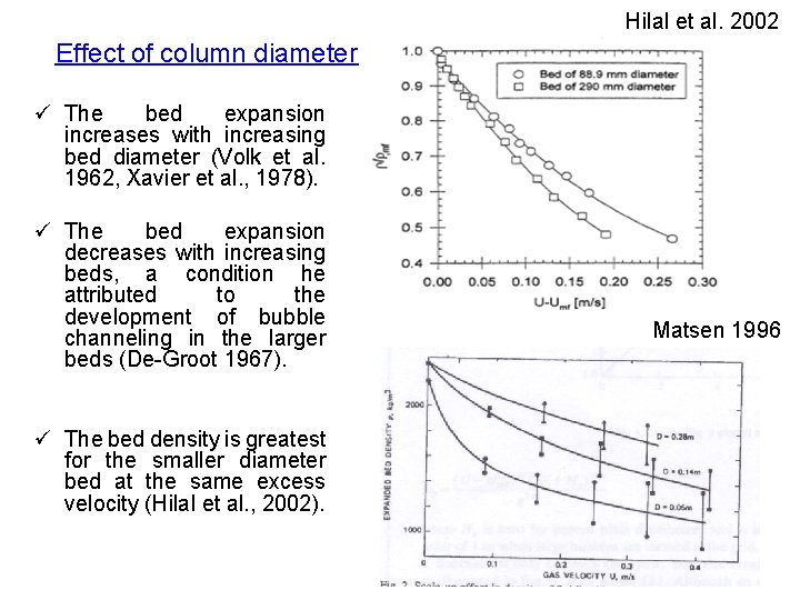 Hilal et al. 2002 Effect of column diameter ü The bed expansion increases with