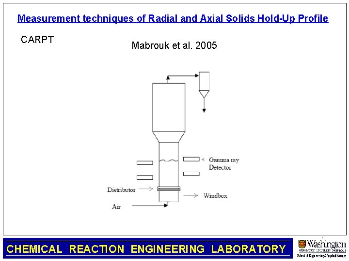 Measurement techniques of Radial and Axial Solids Hold-Up Profile CARPT Mabrouk et al. 2005