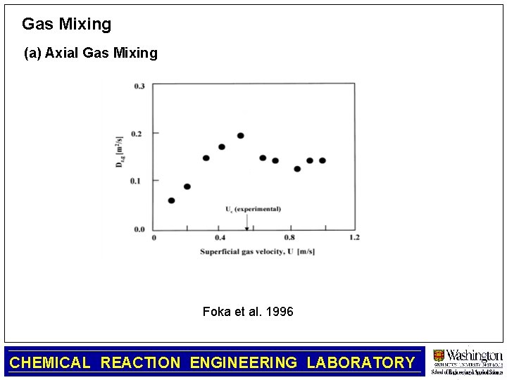 Gas Mixing (a) Axial Gas Mixing Foka et al. 1996 CHEMICAL REACTION ENGINEERING LABORATORY