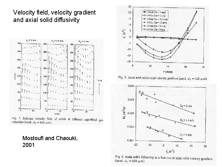 Velocity field, velocity gradient and axial solid diffusivity Mostoufi and Chaouki, 2001 