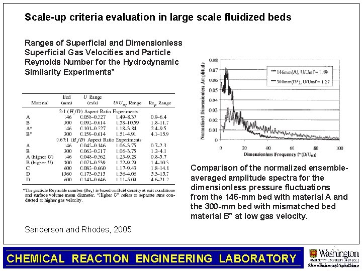 Scale-up criteria evaluation in large scale fluidized beds Ranges of Superficial and Dimensionless Superficial