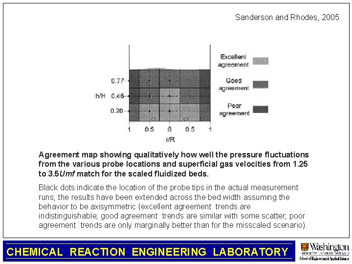 Sanderson and Rhodes, 2005 Agreement map showing qualitatively how well the pressure fluctuations from