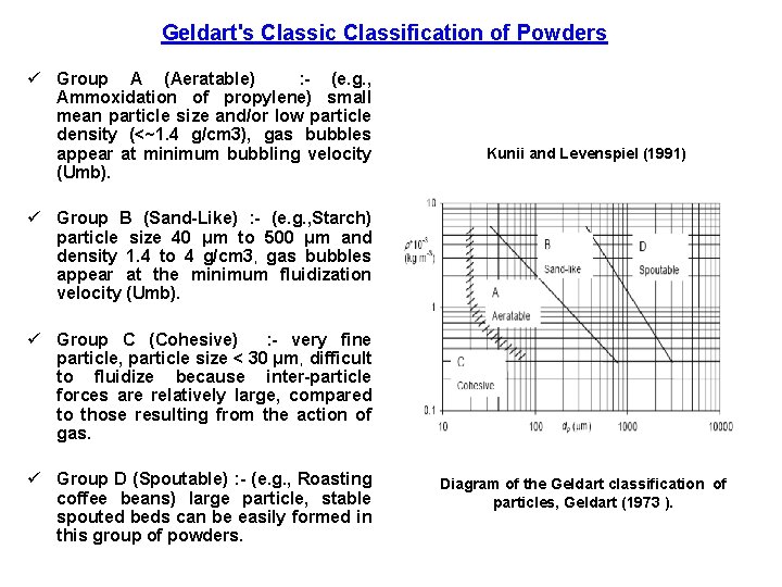 Geldart's Classic Classification of Powders ü Group A (Aeratable) : - (e. g. ,