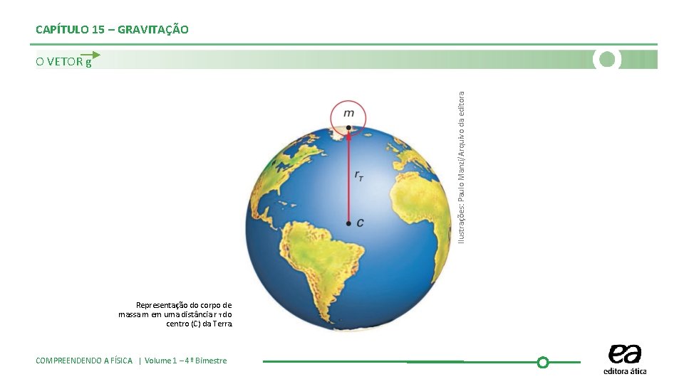 CAPÍTULO 15 – GRAVITAÇÃO Ilustrações: Paulo Manzi/Arquivo da editora O VETOR g Representação do