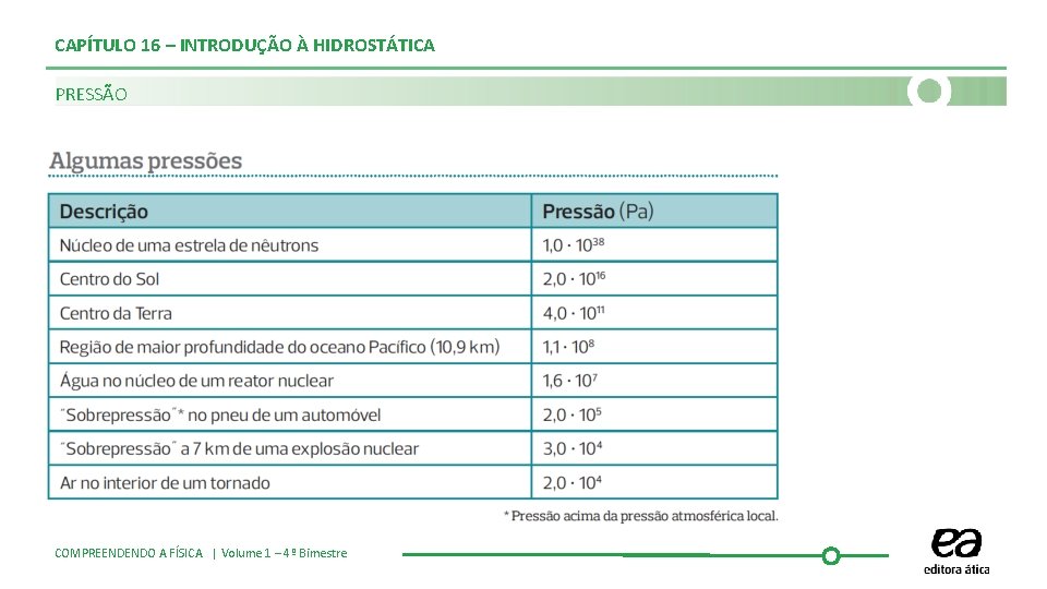 CAPÍTULO 16 – INTRODUÇÃO À HIDROSTÁTICA PRESSÃO COMPREENDENDO A FÍSICA | Volume 1 –