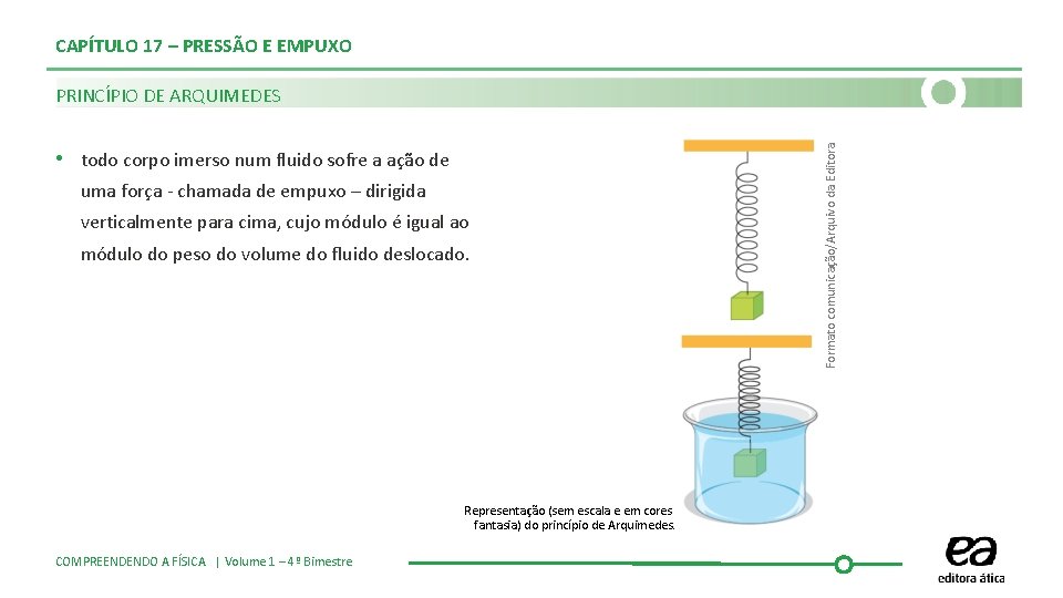 CAPÍTULO 17 – PRESSÃO E EMPUXO • todo corpo imerso num fluido sofre a