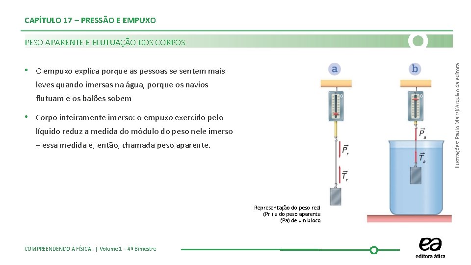 CAPÍTULO 17 – PRESSÃO E EMPUXO Ilustrações: Paulo Manzi/Arquivo da editora PESO APARENTE E