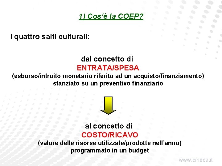 1) Cos’è la COEP? I quattro salti culturali: dal concetto di ENTRATA/SPESA (esborso/introito monetario