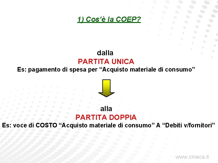 1) Cos’è la COEP? dalla PARTITA UNICA Es: pagamento di spesa per “Acquisto materiale