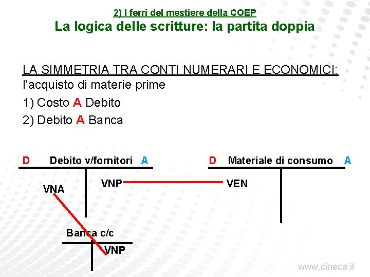 2) I ferri del mestiere della COEP La logica delle scritture: la partita doppia