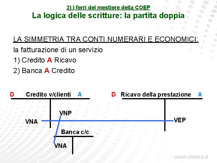 2) I ferri del mestiere della COEP La logica delle scritture: la partita doppia