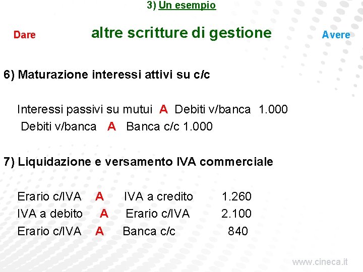 3) Un esempio Dare altre scritture di gestione Avere 6) Maturazione interessi attivi su