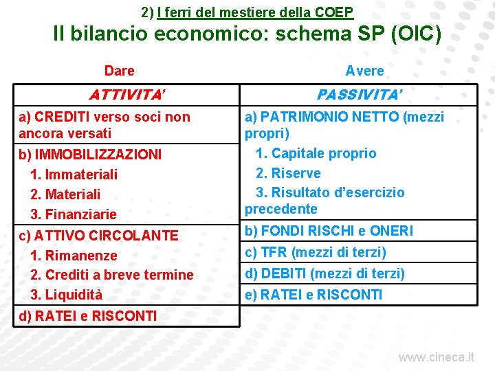 2) I ferri del mestiere della COEP Il bilancio economico: schema SP (OIC) Dare