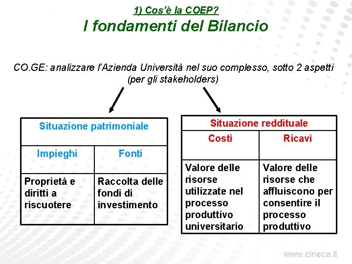 1) Cos’è la COEP? I fondamenti del Bilancio CO. GE: analizzare l’Azienda Università nel