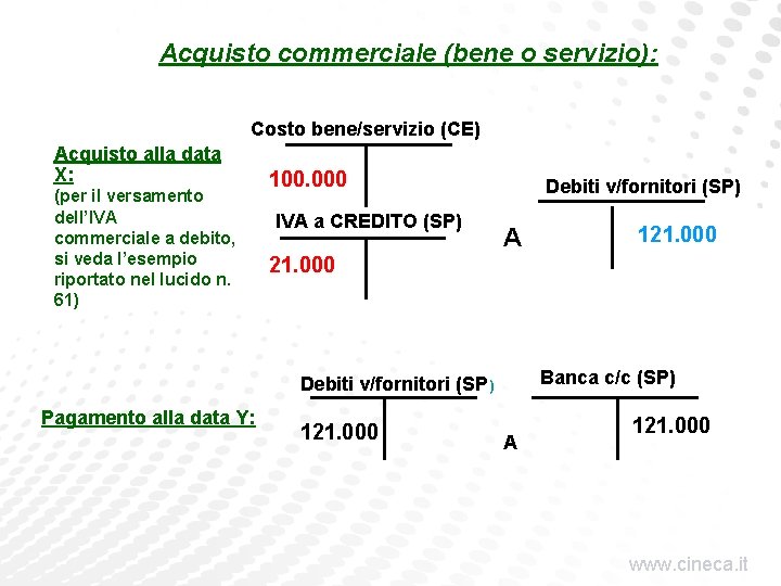 Acquisto commerciale (bene o servizio): Costo bene/servizio (CE) Acquisto alla data X: (per il