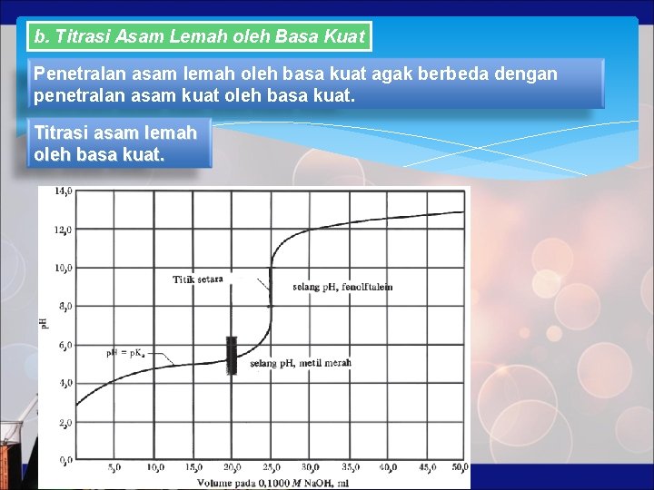 b. Titrasi Asam Lemah oleh Basa Kuat Penetralan asam lemah oleh basa kuat agak
