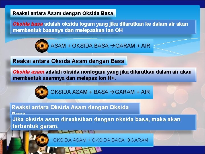 Reaksi antara Asam dengan Oksida Basa Oksida basa adalah oksida logam yang jika dilarutkan