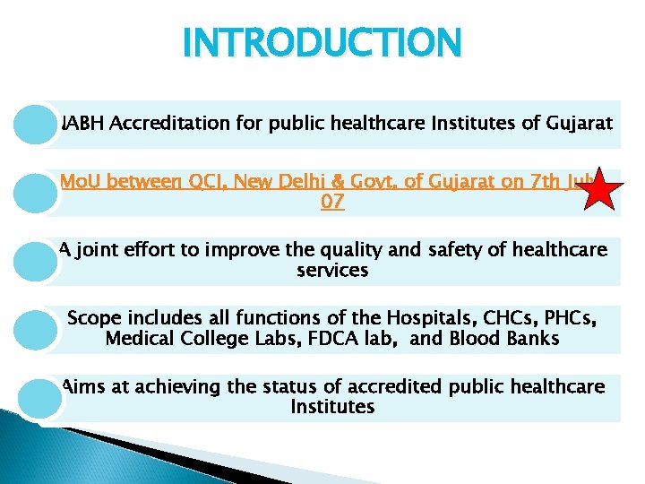 INTRODUCTION NABH Accreditation for public healthcare Institutes of Gujarat Mo. U between QCI, New