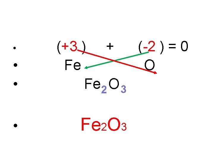  • • (+3 ) + (-2 ) = 0 Fe O Fe 2